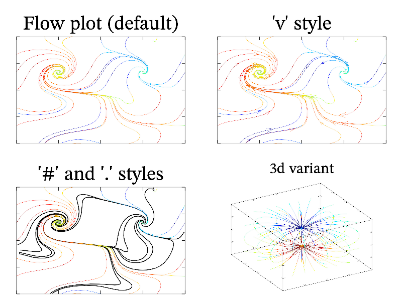 Example of Flow()