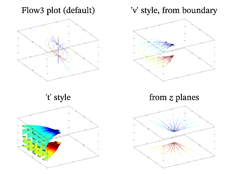 flow3 sample (MathGL 8.0)