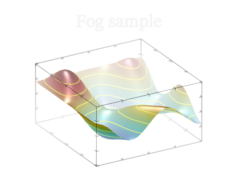 Example of Fog().