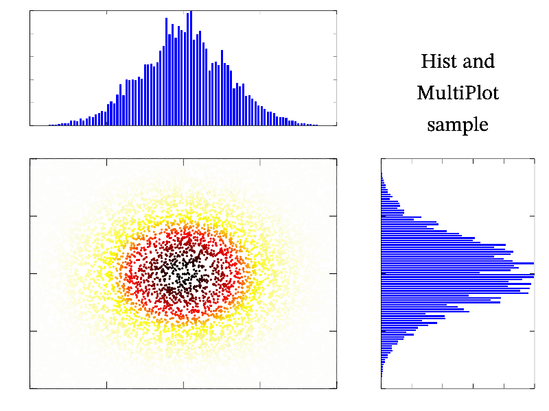 Example of Hist().