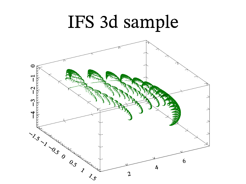 Example of IFS fractal (3d case).