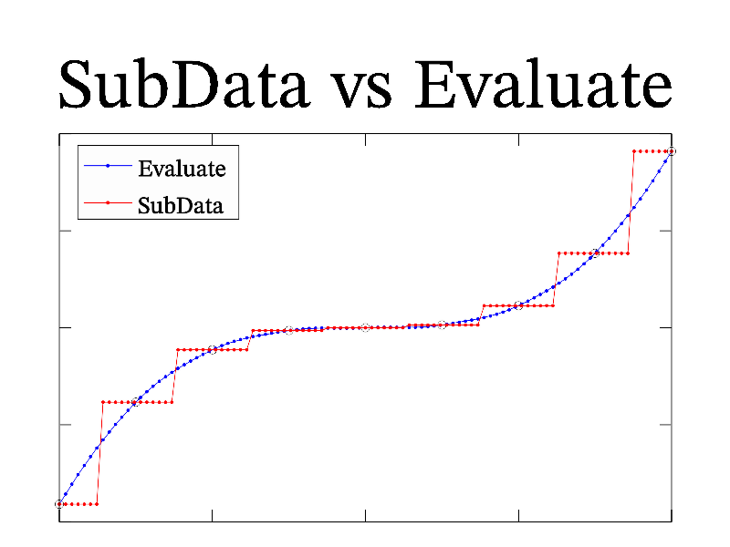 Example of indirect data access.