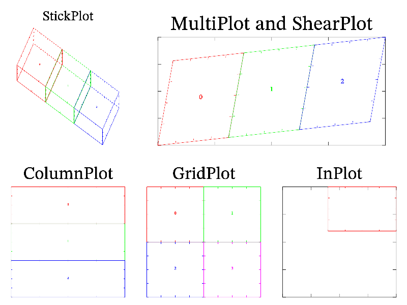 Example for most of positioning functions.