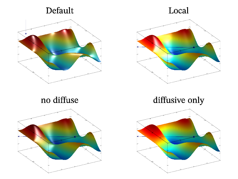 Example of different types of lighting.