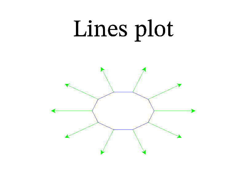 Sample lines