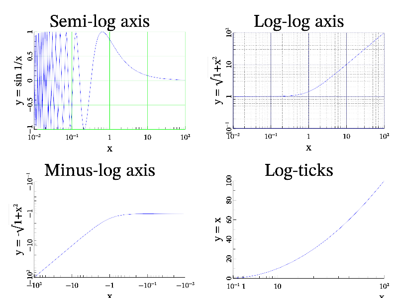 Features of axis ticks.