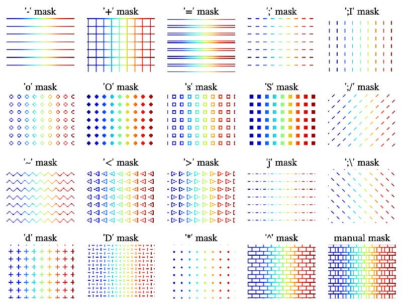 Example of masks for face coloring.