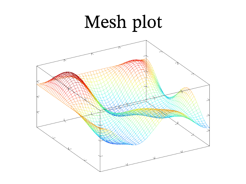 Example of Mesh()