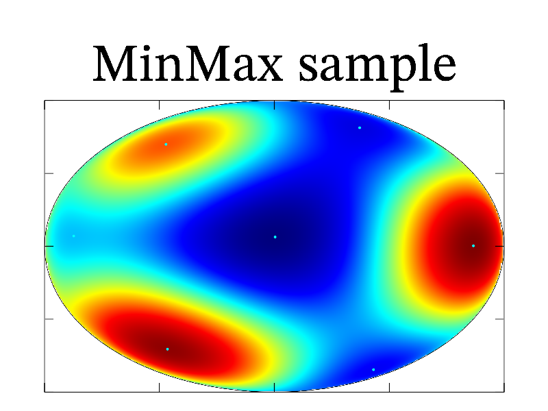 Sample minmax