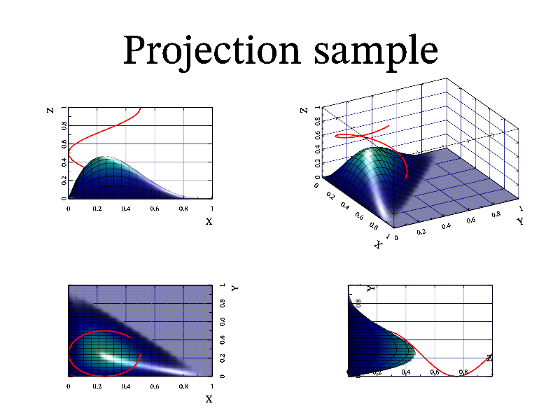 Example of axis projections