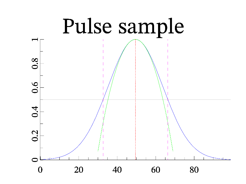Example of determining of pulse properties.