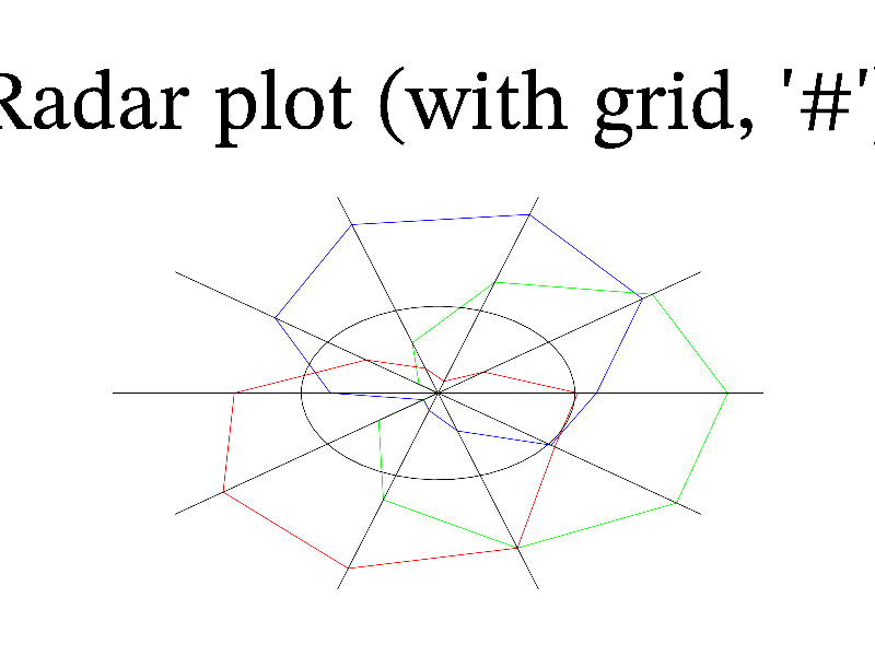 Example of Radar()