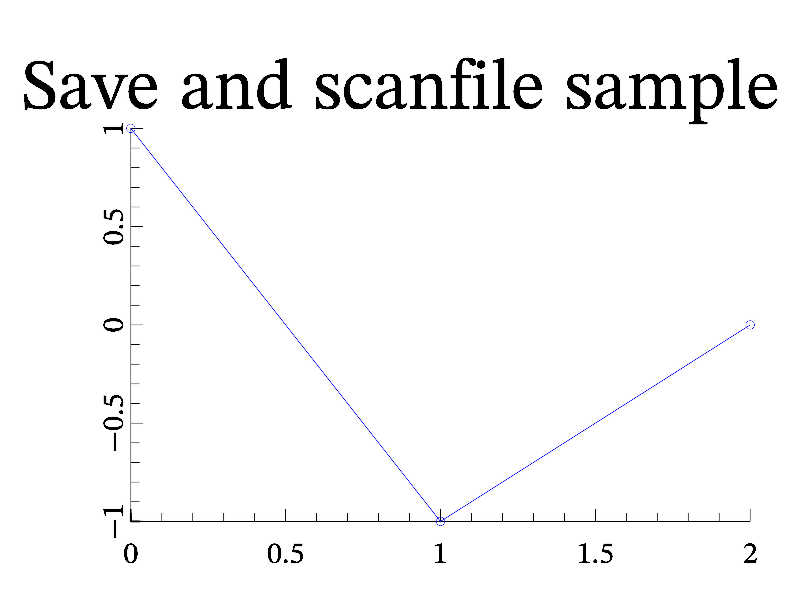 Sample scanfile