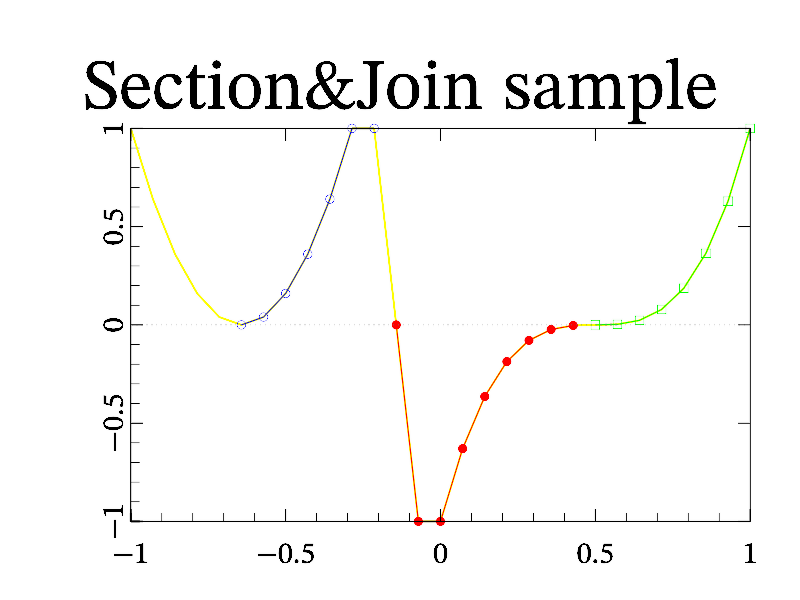 Sample section