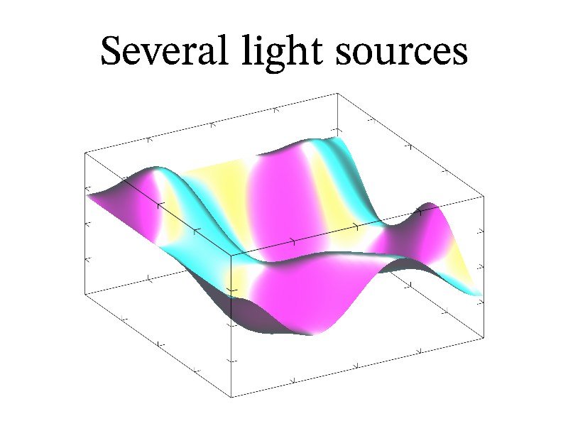 Example of several light sources.
