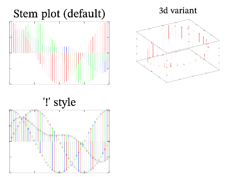 Example of Stem()