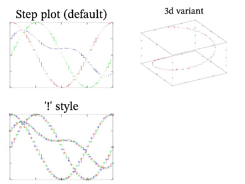 Example of Step()