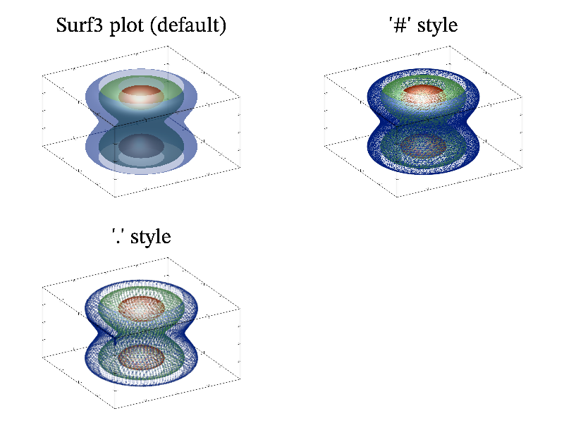 Example of Surf3()