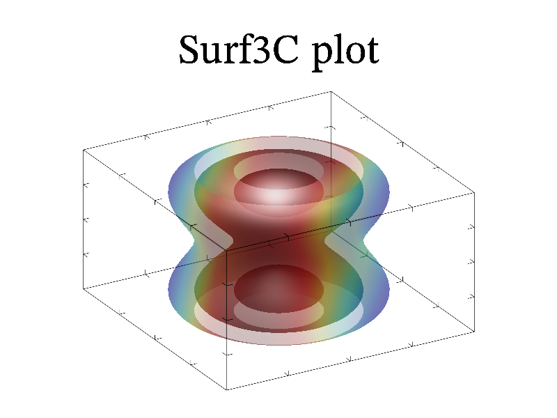 Example of Surf3C()