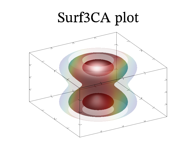 Example of Surf3CA()