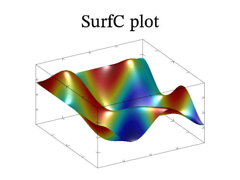 Example of SurfC()