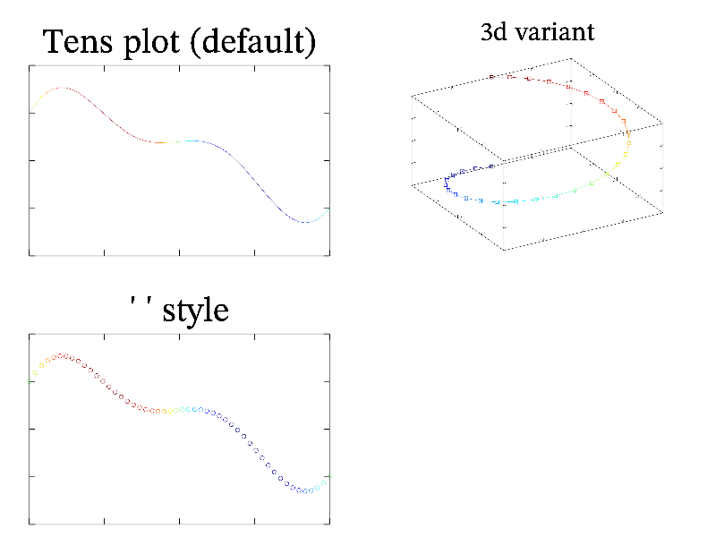 Example of Tens()