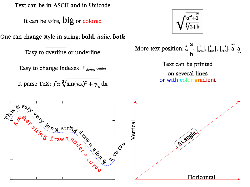 Example of text printing