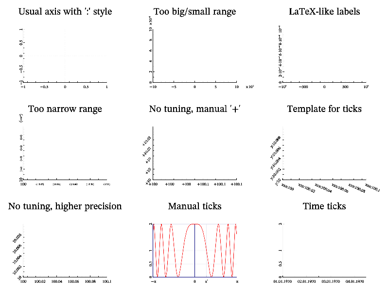 ticks-sample-mathgl-8-0