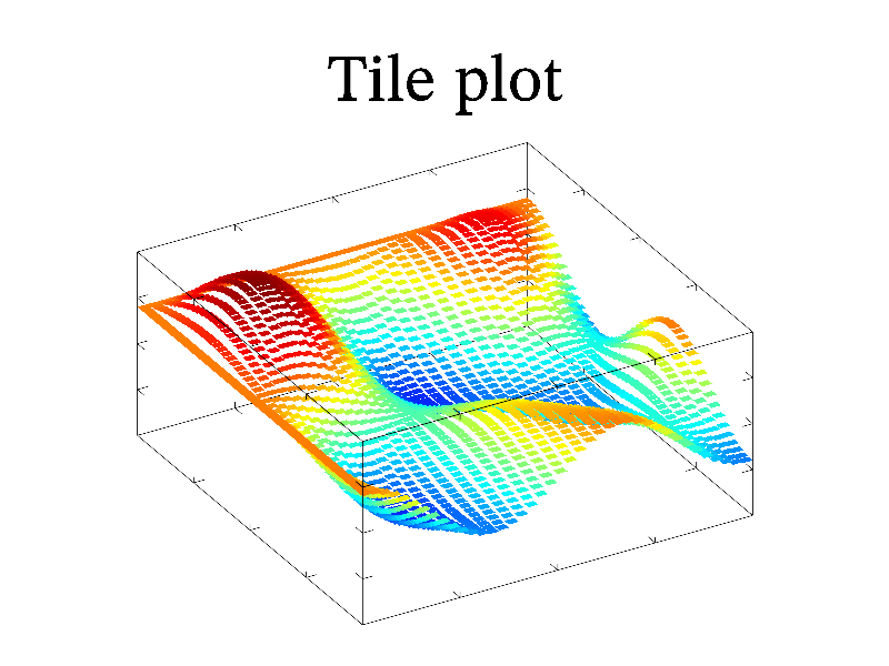 Example of Tile()