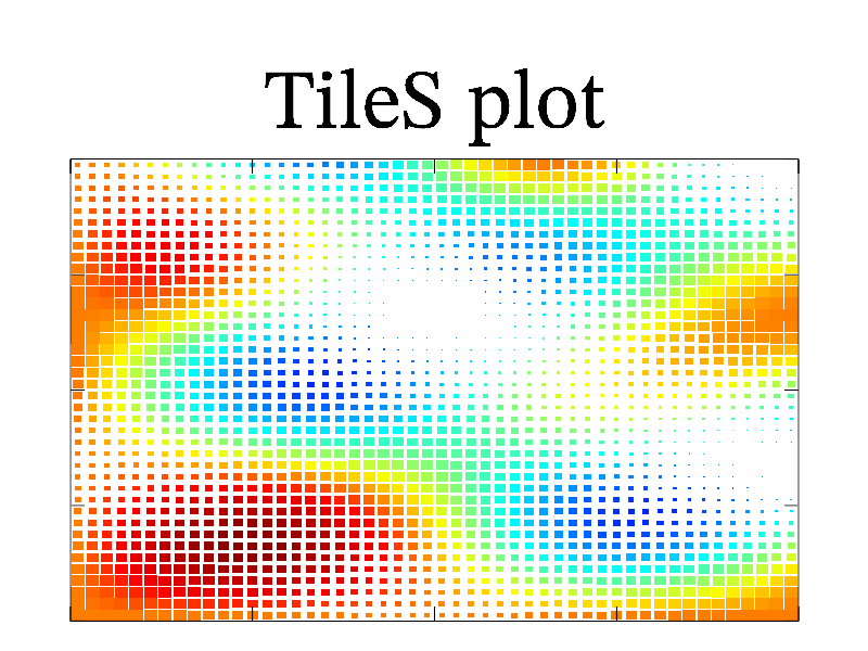 Example of TileS()