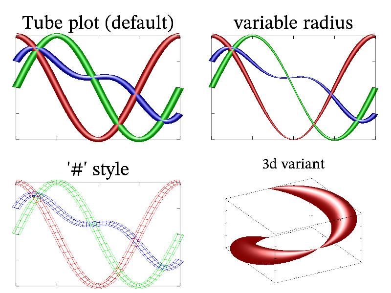 Example of Tube()