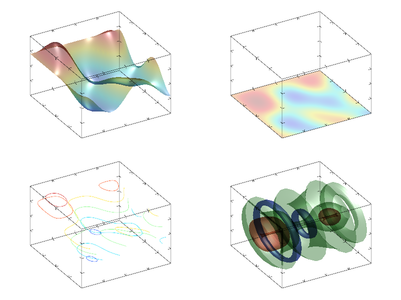Example of SetTranspType(1).
