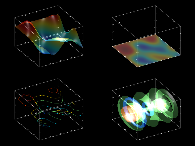 Example of SetTranspType(2).
