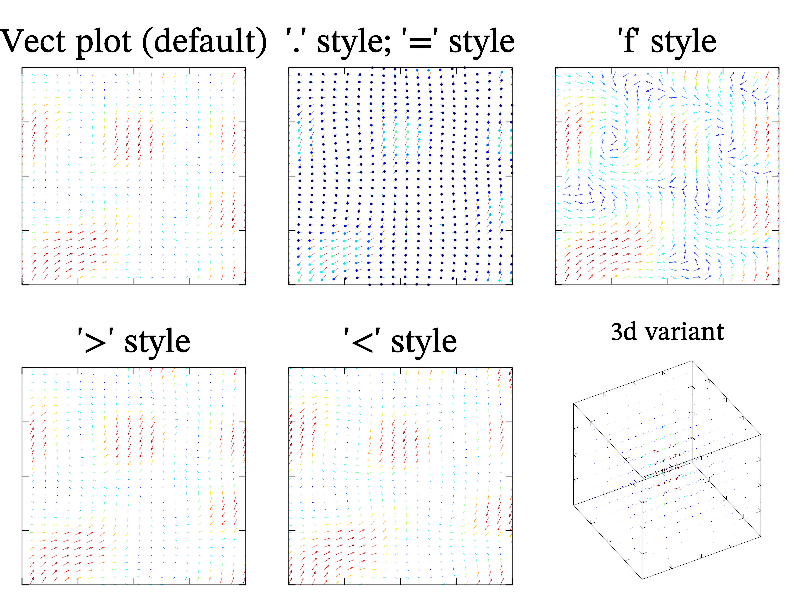 Example of Vect()