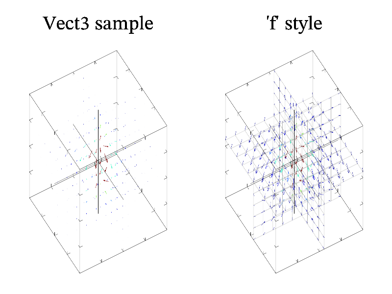Sample vect3