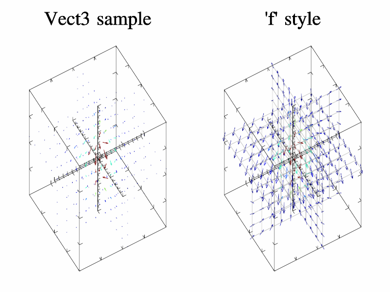 Example of Vect3()